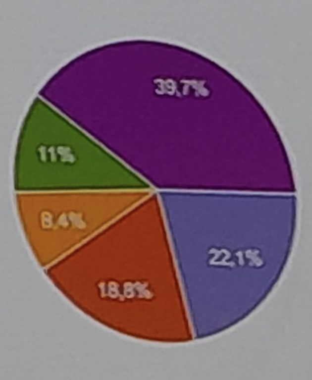 Weltgästeführertag 2025 – Das Motto steht fest! | Berlin Guide
